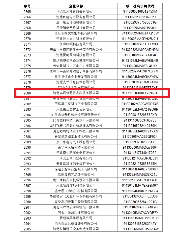 國家級科技型中小企業(yè)入庫2.png